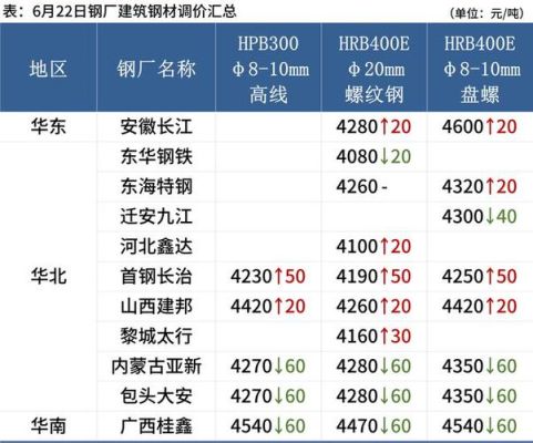 怎么看钢铁期货？钢铁看什么期货
