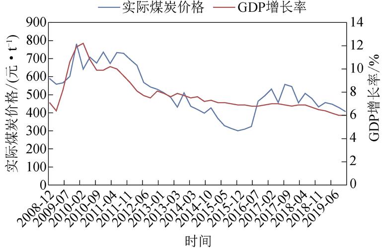 国际煤炭交易时间？煤炭期货实时走势