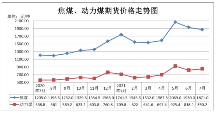 国际煤炭交易时间？煤炭期货实时走势