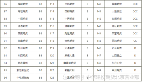 期货公司分类？国内几大期货公司