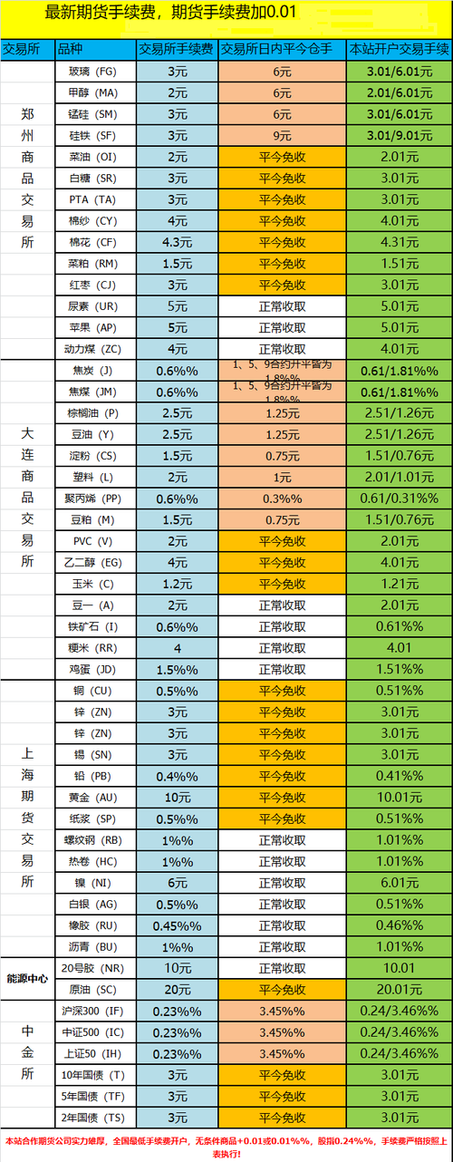 期货手续费怎么收取的？期货公司收费吗