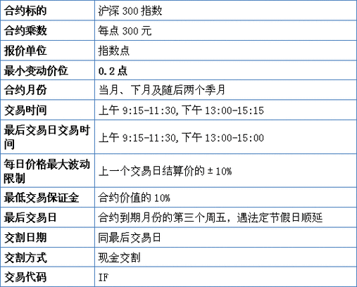 请问沪深300股指期货主力合约的连续既主连是哪一个？代码是多少？谢谢！在线等，挺急的？期货主连合约