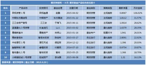 各位，私募基金可以投商品期货吗？期货私募产品