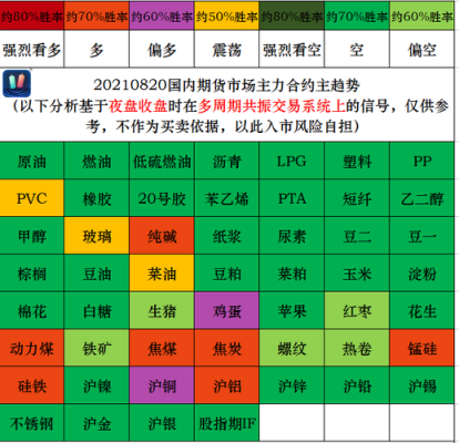 期货对手价排队价市价的区别？期货撮合成交