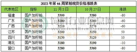 菜粕2309合约什么时间交割？今日菜粕期货