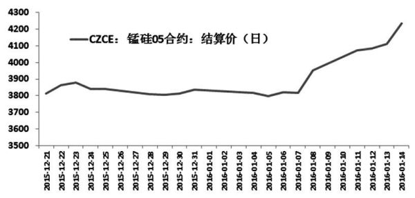 硅锰期货一手多少吨，一手合约多少钱？硅锰期货走势