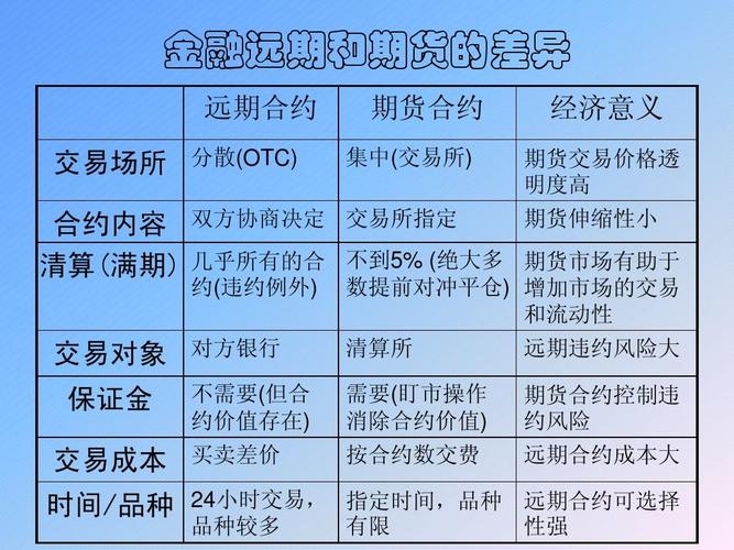 期货市场，同品种商品跨期套利，有何风险，求行家给我分析一下？在期货套利下单