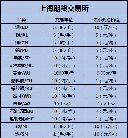 期货中的TA是什么品种？期货bu是什么