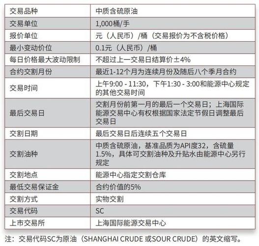 期货中的TA是什么品种？期货bu是什么