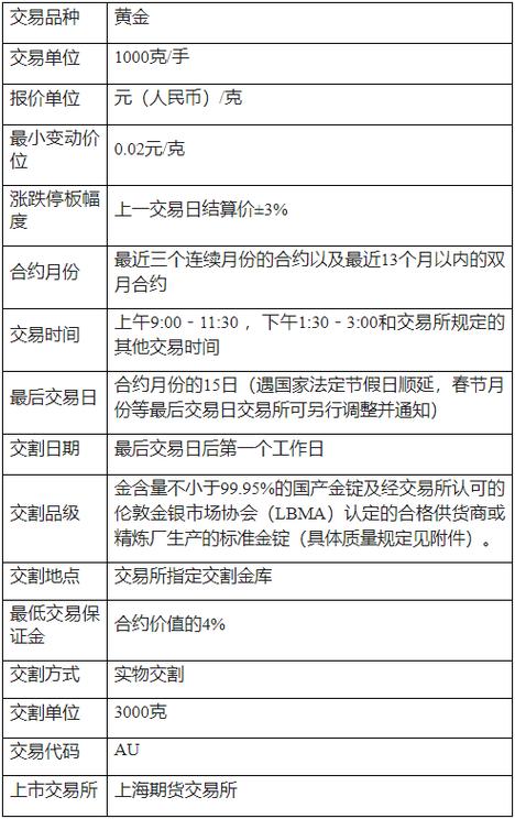 期货中的TA是什么品种？期货bu是什么