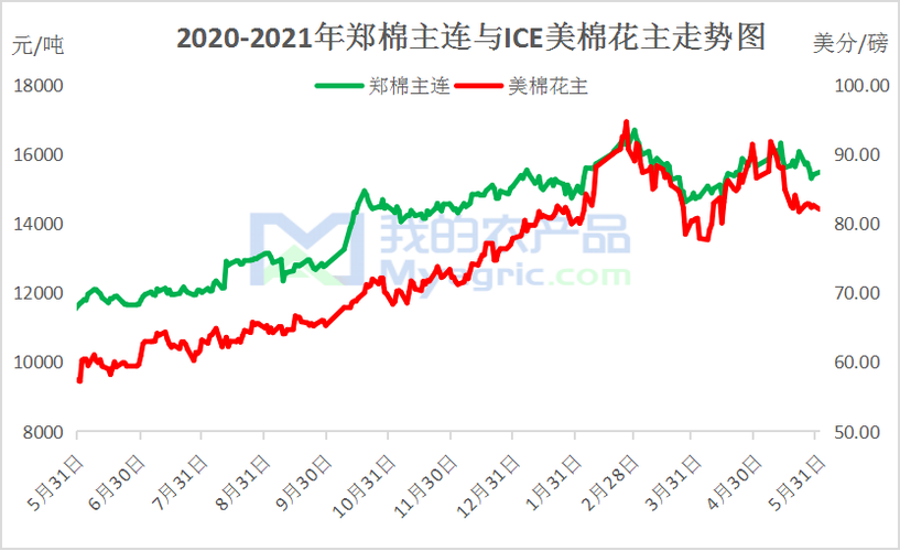 郑棉cf105表示什么意思？郑棉主力期货行情