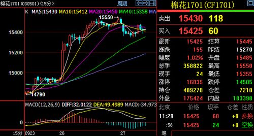 郑棉cf105表示什么意思？郑棉主力期货行情