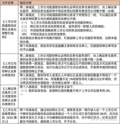 上市公司股东增减规定？期货公司股权变更