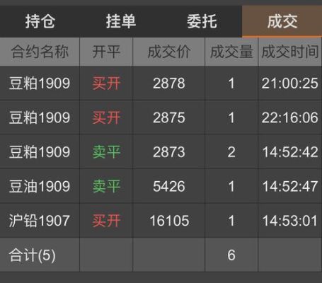 期货涨停后空单无法平仓怎么办？为什么期货平不了