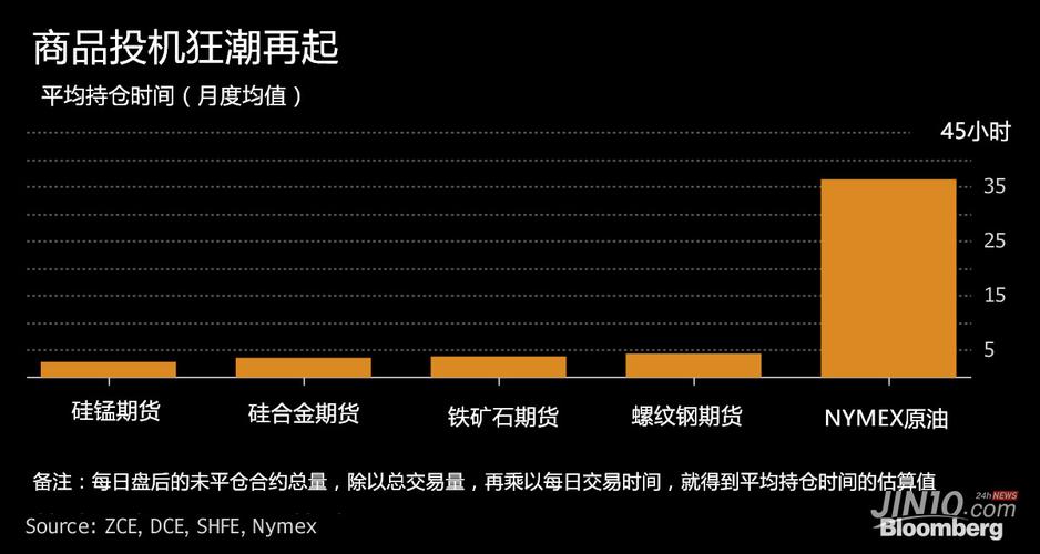股指期货与商品期货1手，谁风险更大，利润更高？期货黑色产业链