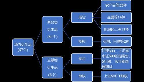 股指期货与商品期货1手，谁风险更大，利润更高？期货黑色产业链