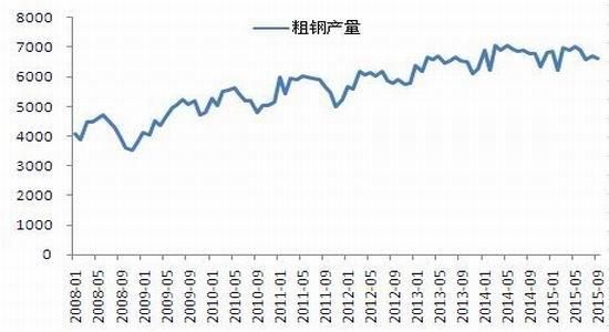 铁的期货名称？中钢期货怎么样