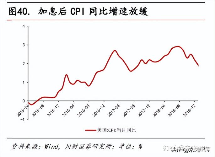加息对商品期货的影响？加息对期货的影响