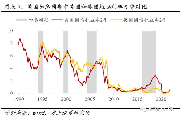 加息对商品期货的影响？加息对期货的影响
