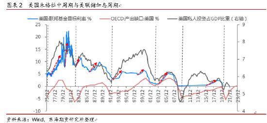 加息对商品期货的影响？加息对期货的影响