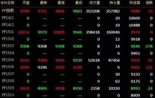 pp期货一手多少钱？期货中的塑料是什么
