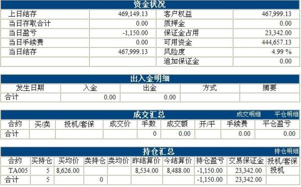 期货内部资金账户是什么意思？期货保证金账户是什么