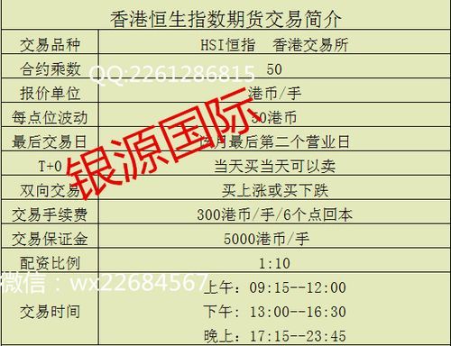请问恒生指数手续费具体是多少啊？期货恒生指数配资平台