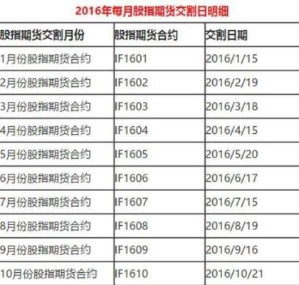 为什么期货价格在临近交割日会越来越接近现货价格，那这样岂不是等到交割日用现货交割就不会赔钱，了啊？现货期货价格对比