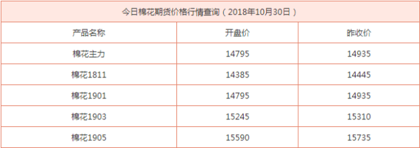 棉花期货怎么查？今日郑州棉花期货价格