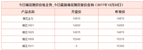 棉花期货怎么查？今日郑州棉花期货价格