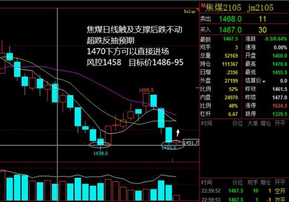 期货振幅是怎么计算的？期货趋势公式