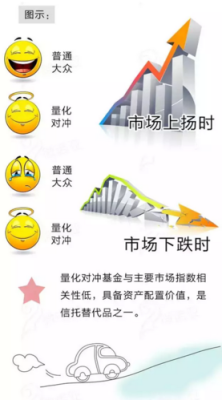什么是量化股票基金？期货量化模型