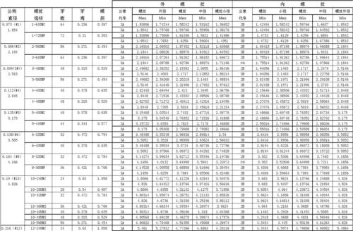 GF螺纹类型？期货螺纹指数