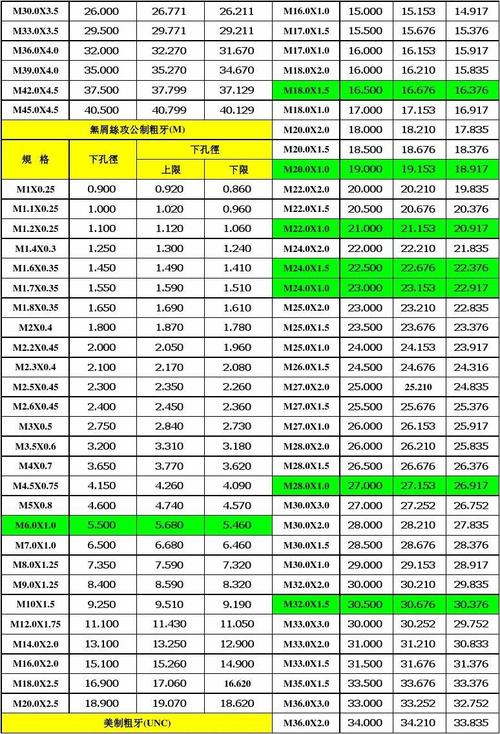 GF螺纹类型？期货螺纹指数