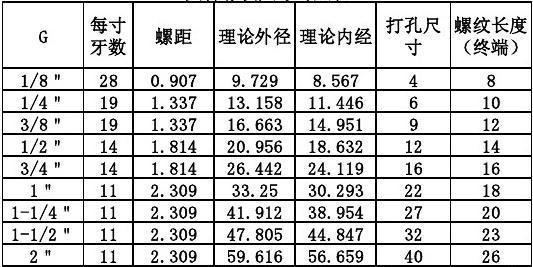 GF螺纹类型？期货螺纹指数