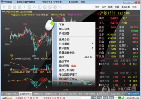 沪金2304什么意思？期货炒单手