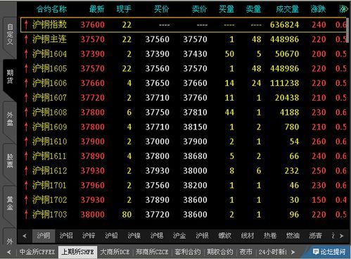 沪金2304什么意思？期货炒单手