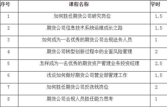 证券公司期货职位有哪些？期货公司职务