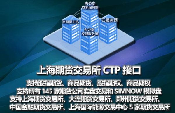 期货中的CTP指的是什么意思？期货怎么洗钱