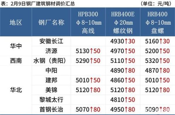钢材期货app哪个好？螺纹刚期货