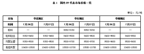 pp期货一手多少钱？pp塑料期货