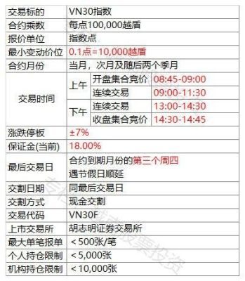 股指期货账户交易规则？股指期货账号
