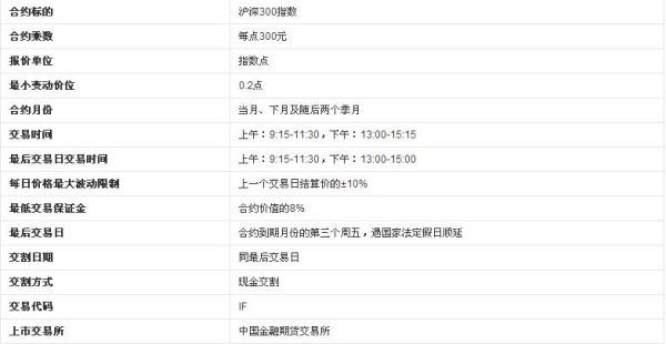 股指期货账户交易规则？股指期货账号
