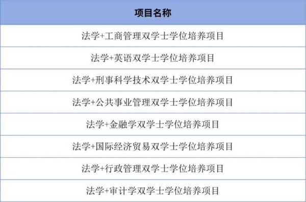 东华大学法学专业属于哪类？东华期货软件