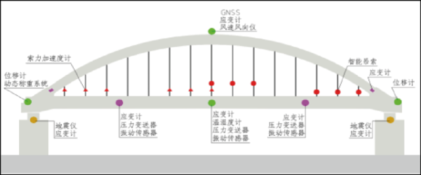 简述桥梁全寿命设计包括哪些阶段及其内涵？股指期货周期