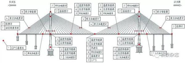 简述桥梁全寿命设计包括哪些阶段及其内涵？股指期货周期