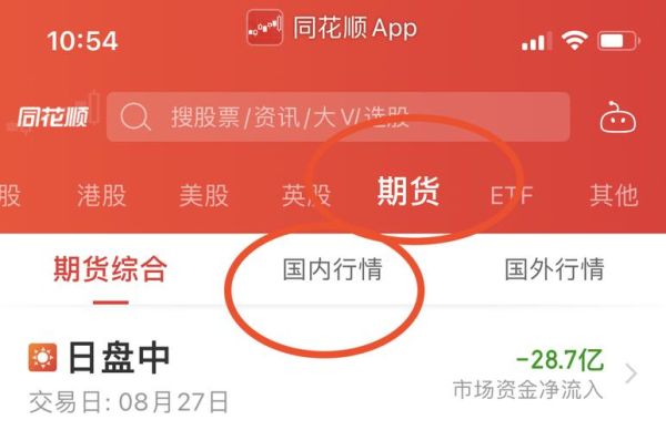 同花顺期货通画线能穿越周期吗？期货经典图形