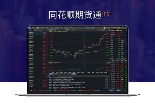 同花顺期货通画线能穿越周期吗？期货经典图形