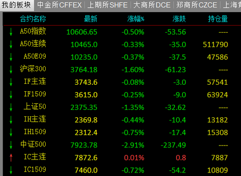 股指期货要怎么移仓呢？平掉当月仓？开新仓？股指期货经验