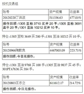 浙商期货交易的软件哪个比较好用？浙商期货客服